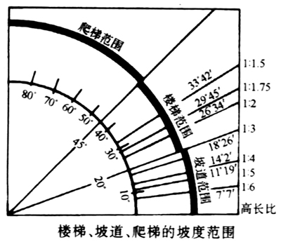 楼梯梯段是由若干踏步组成,每个踏步由踏面和踢面组成.