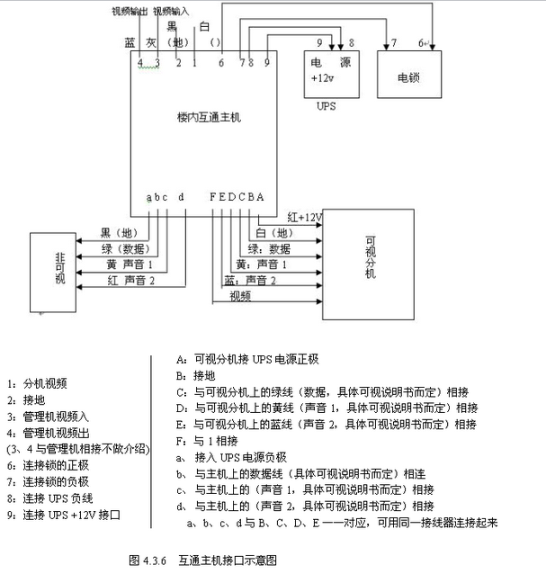配置楼宇对讲系统_接线图分享