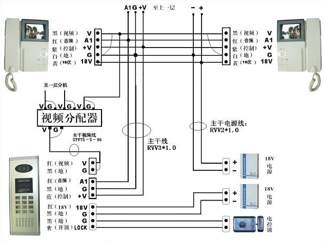 分机地址码设置 在挂机状态下,顺序按下“C ,0+8550”紧接着输入四位数字(门牌号码)作为分机地址码,“滴”一声表示设置成功。。 1.2 报警延时设置 在挂机状态下,顺序按下“C,1+两位数”输入完成后,分机发出“滴”的一声表示输入完成。报警延时时间为10~40秒;输入小于10秒,分机默认为10秒,输入大于40秒,分机默认为40秒。 1.