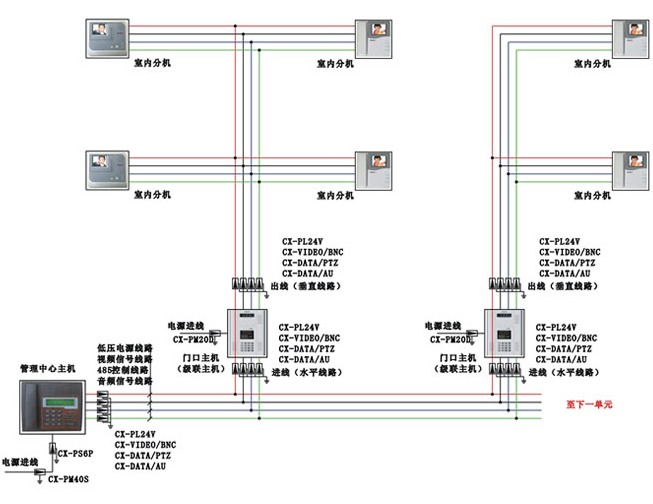 楼宇对讲系统接线图,楼宇对讲使用方法