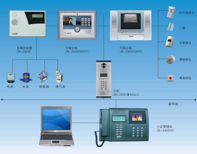 分机地址码设置 在挂机状态下,顺序按下“C ,0+8550”紧接着输入四位数字(门牌号码)作为分机地址码,“滴”一声表示设置成功。。 1.2 报警延时设置 在挂机状态下,顺序按下“C,1+两位数”输入完成后,分机发出“滴”的一声表示输入完成。报警延时时间为10~40秒;输入小于10秒,分机默认为10秒,输入大于40秒,分机默认为40秒。 1.