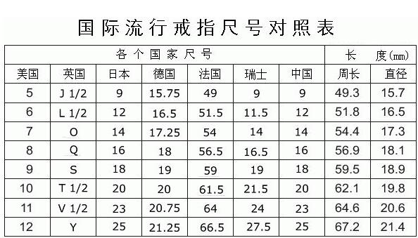 指环和戒指区别,指环戴在哪个手指,指环尺寸怎么查指环图片 - 牌子网资讯