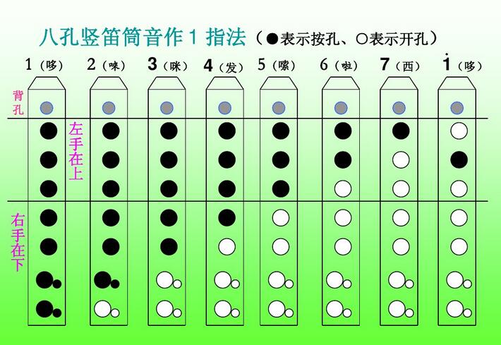 八孔竖笛入门曲谱(4)
